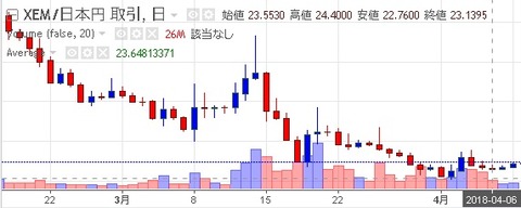 ネムコイン_180406