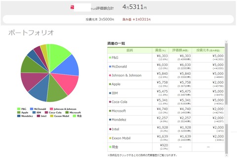 ワンタップバイ(paypay証券)米国株_211001