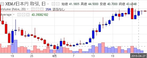 ネムコイン_180427