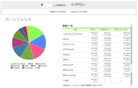 ワンタップバイ(paypay証券)米国株_220311