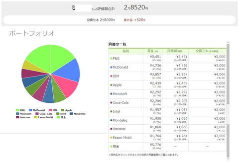 ワンタップバイ米国株_191031