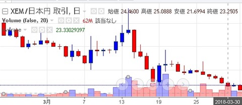 ネムコイン_180330