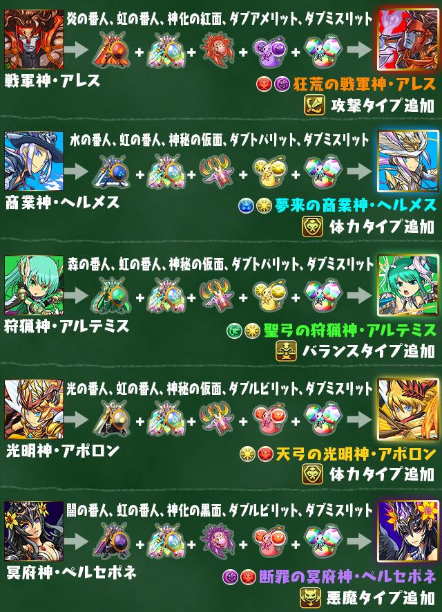 新キャラ パズドラ サタンの法則 サタンパ降臨攻略まとめ