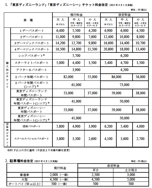 改定料金