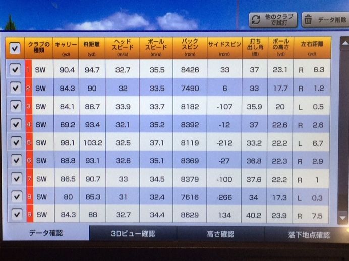 番手ごとの飛距離 Pwとsw Zのゴルフメモ 5年間100を切れなかった男の話 番手ごとの飛距離 Pwとsw Zのゴルフメモ 5年間100を切れなかった男の話
