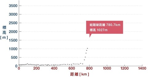 southpole_shirase057