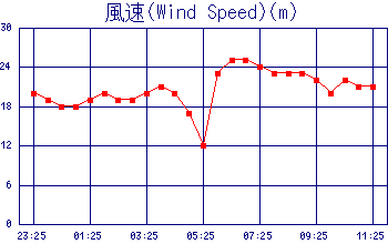 イメージ 4