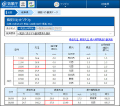 揖斐川アメダス