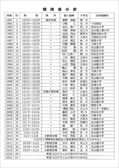 06_競技会小史 のコピー
