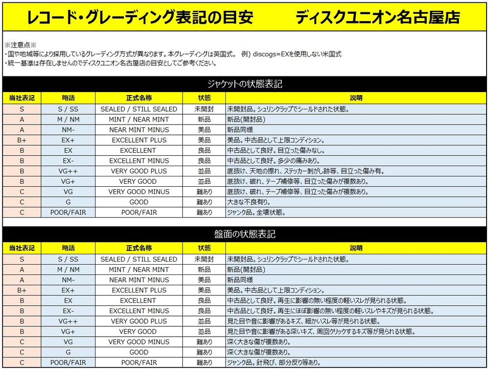 グレーディング