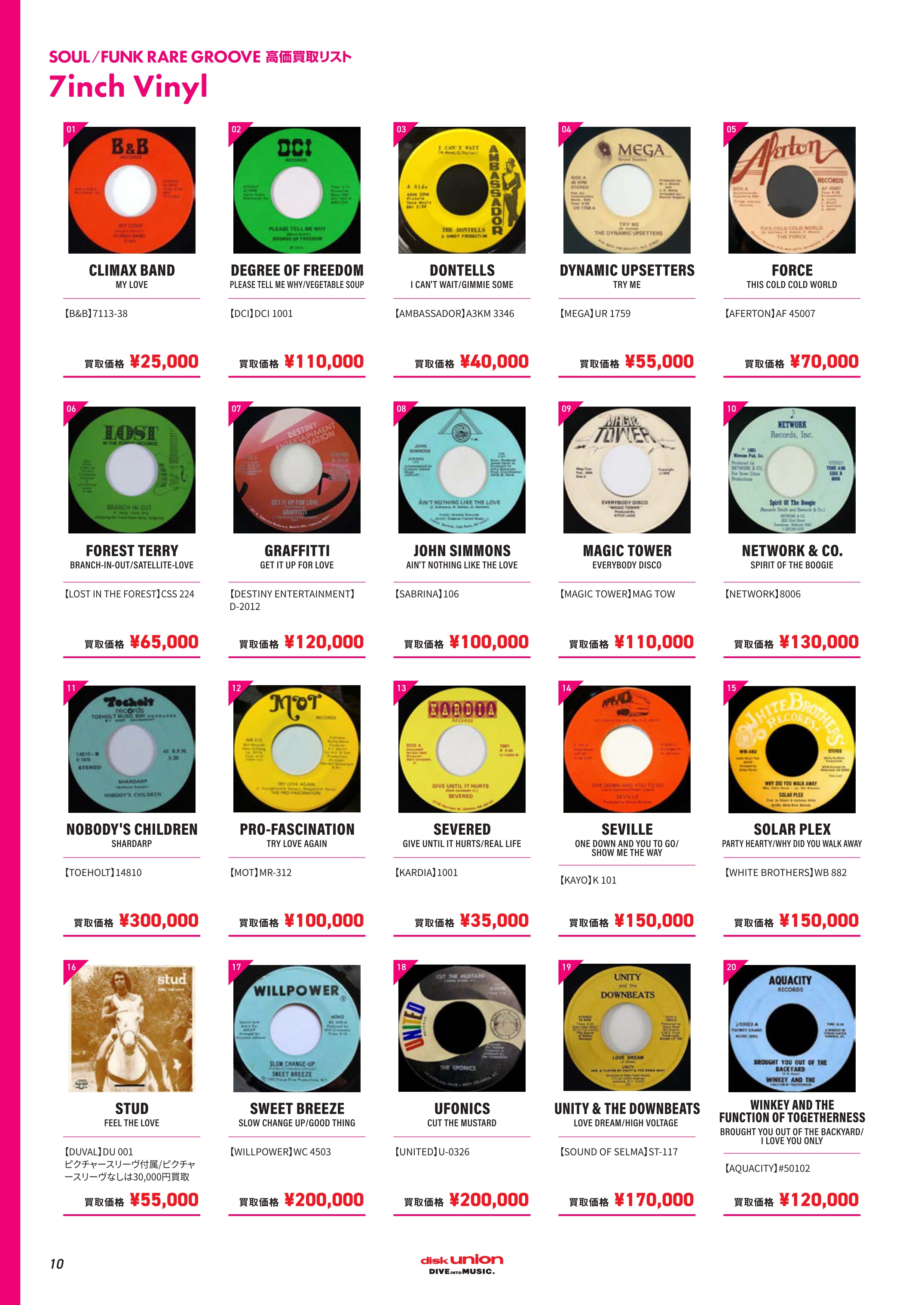 SOUL・FUNK・RARE GROOVE LP 高価買取リスト 2024 : ディスクユニオン