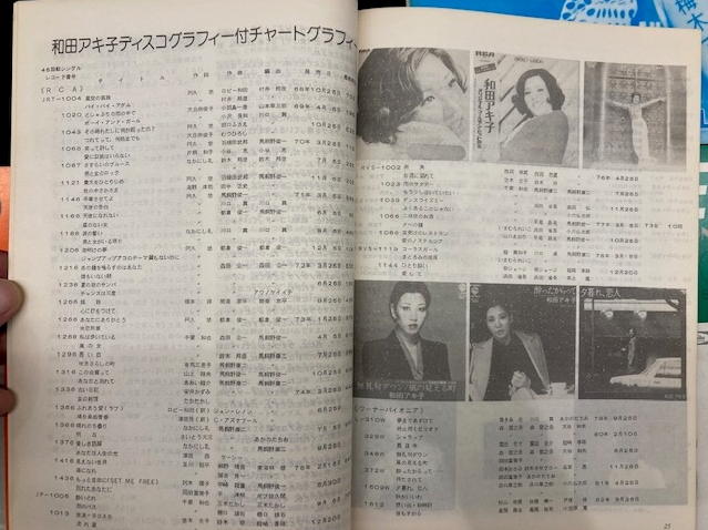 歌謡曲専門ミニコミ誌｢REMEMBER｣VOL.2からVOL.7までまとまって入荷