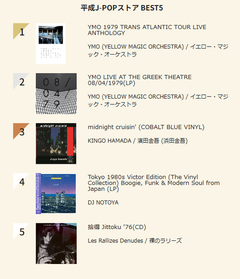 The CD Club 講演CD 歴史 処分 まとめ売り 平成J-POP週間チャート 8/11付【平成J-POPストア BEST5