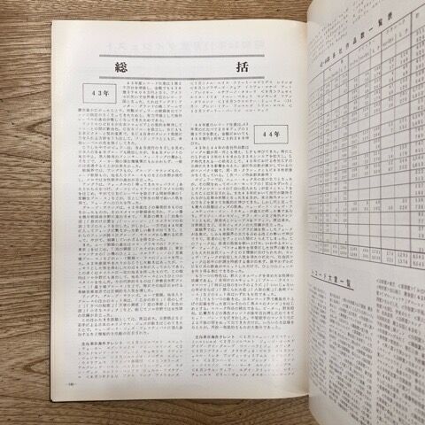 SOLDOUT!! ＜稀少＞『コンフィデンス年鑑1970』入荷しました