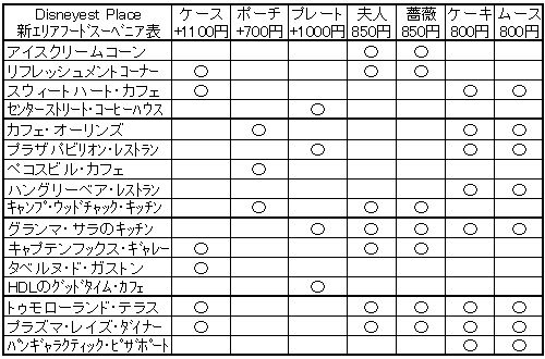 フードスーベニア 前編 Disneyest Place フードスーベニア 前編 Disneyest Place