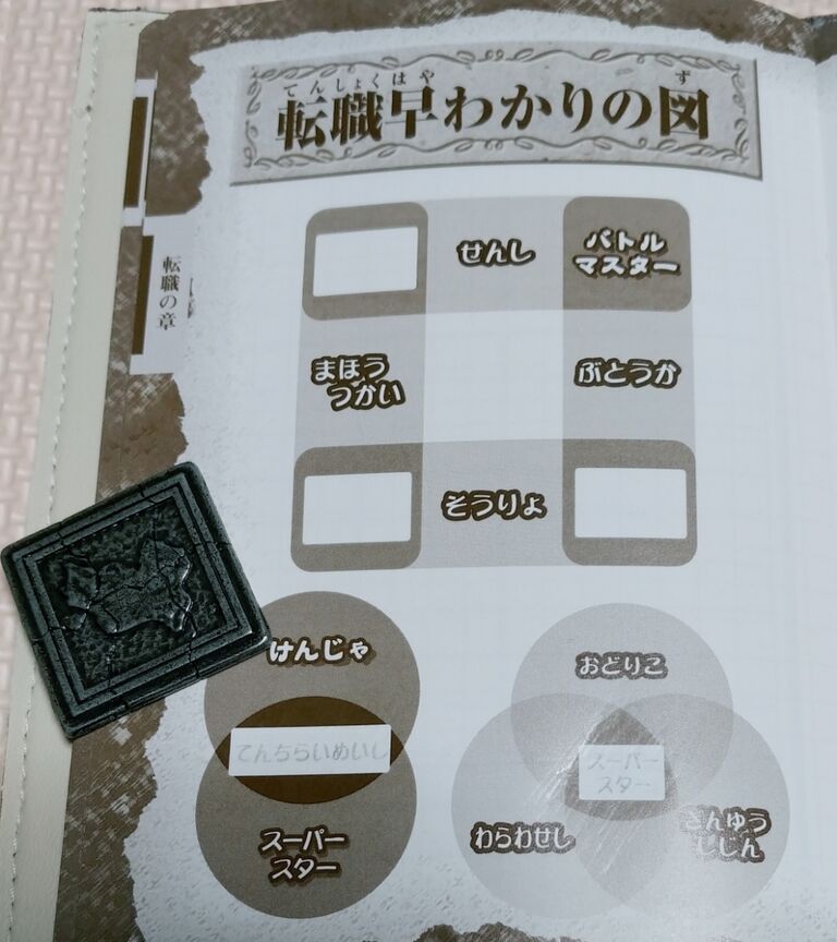 ギミック付きの便利手帳ドラゴンクエストⅦ 攻略の古文書 ドラクエ