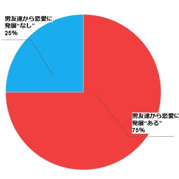 円グラフ (3)