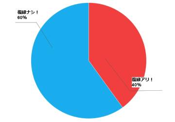 円グラフ (5)
