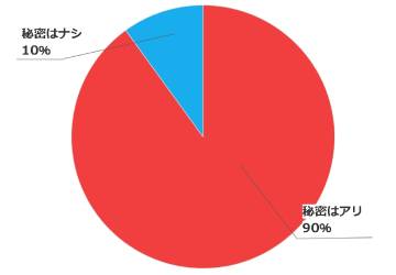 円グラフ (9)