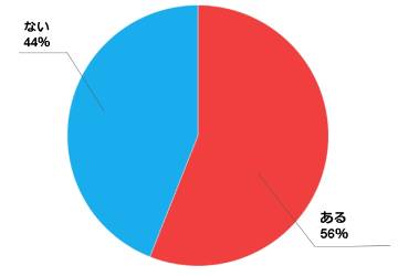 円グラフ (13)