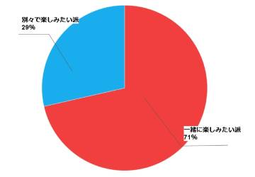 円グラフ (4)