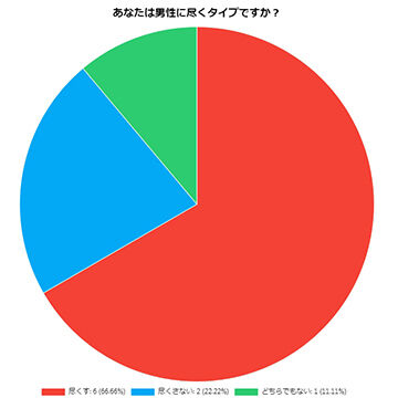 円グラフ