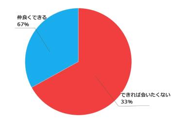 円グラフ (8)
