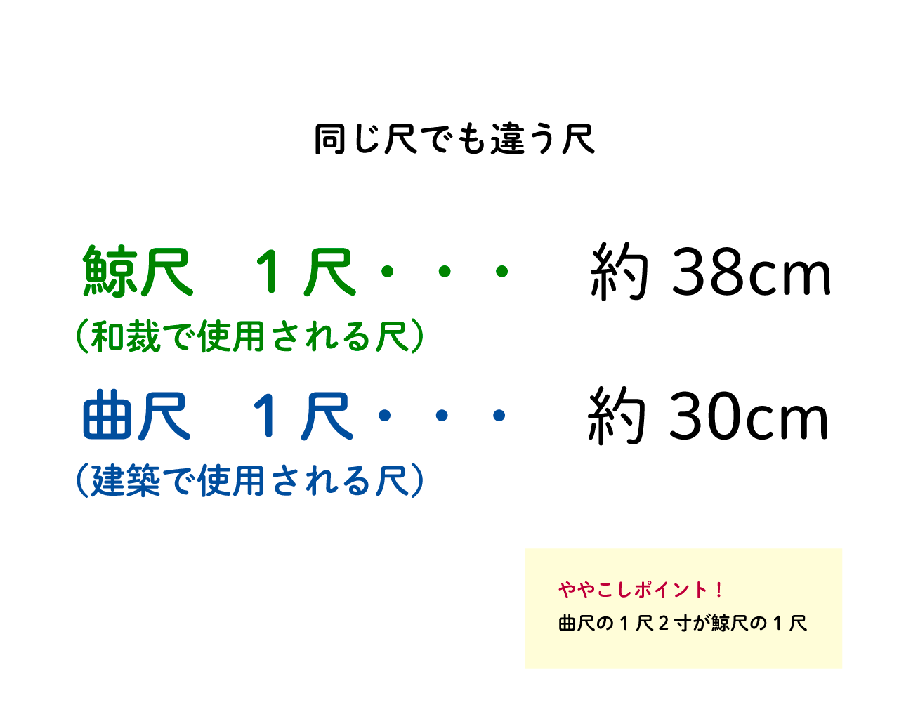 意外と身近にある尺貫法。尺貫法ってなに?? : 〜あいちゃん教えて!〜きくちゃんDIY