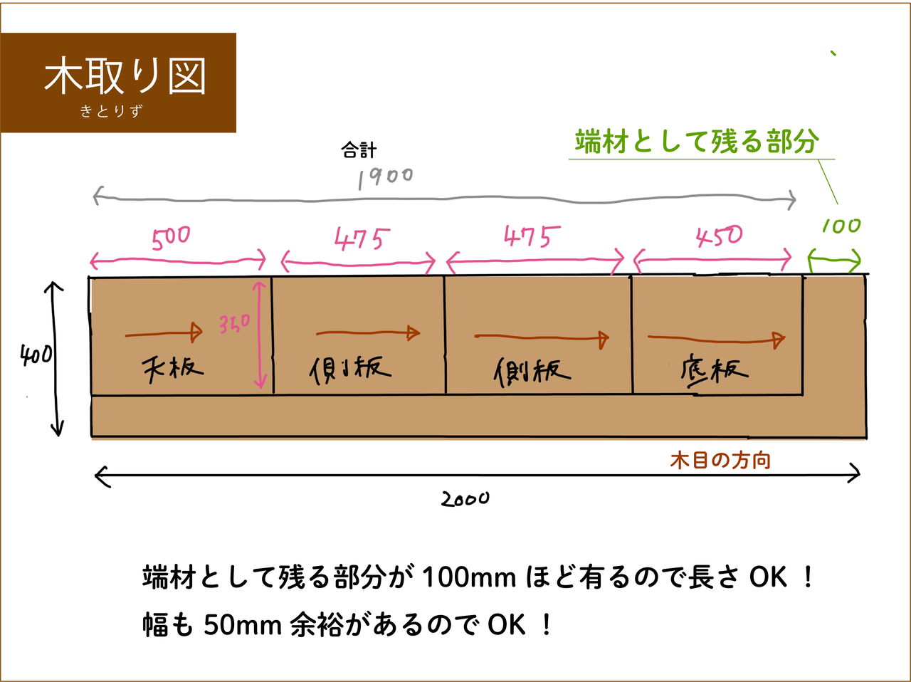 木工DIY!三面図、設計図、木取り図の書き方 : 〜あいちゃん教えて!〜きくちゃんDIY