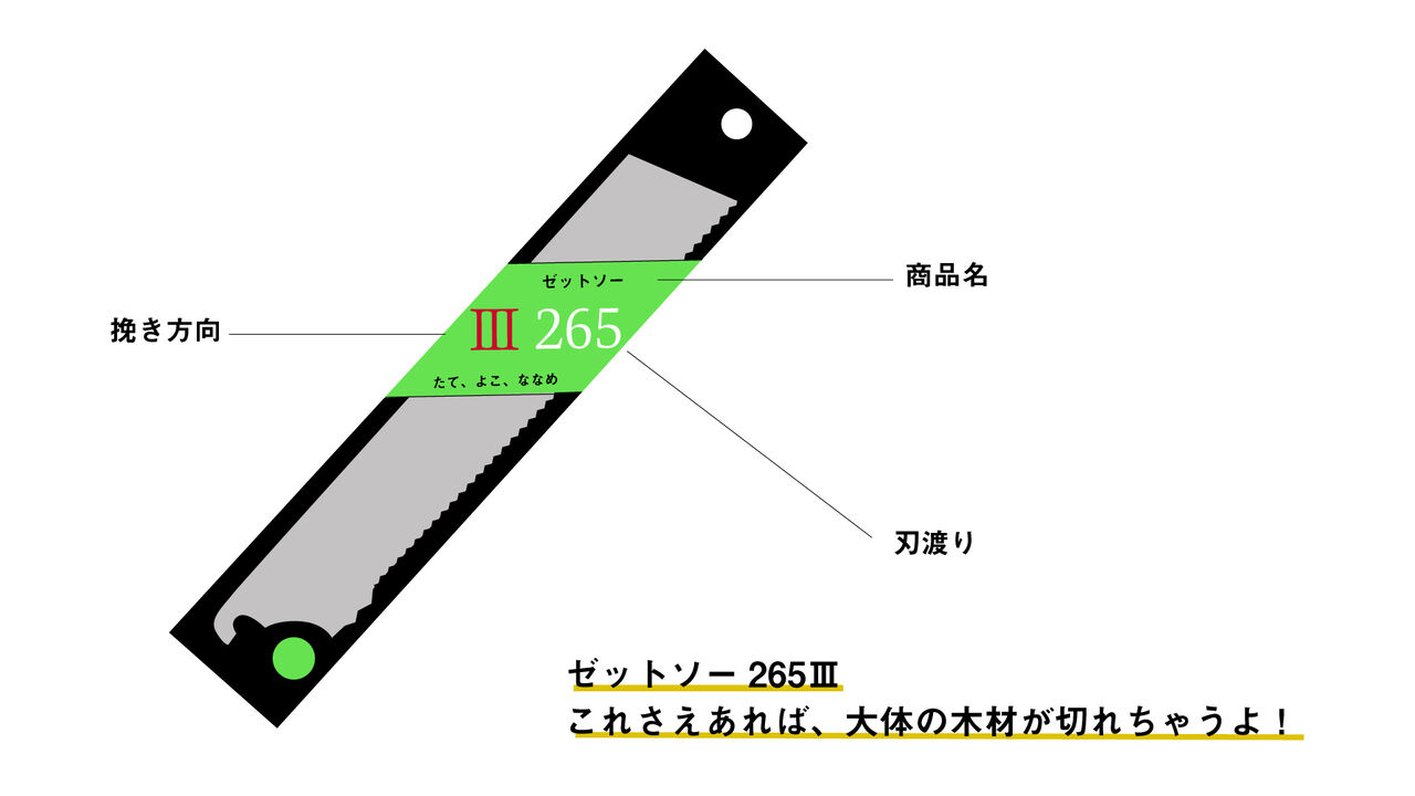 ノコギリの刃の選び方 売り場で迷わないためのチェックポイント あいちゃん教えて きくちゃんdiy
