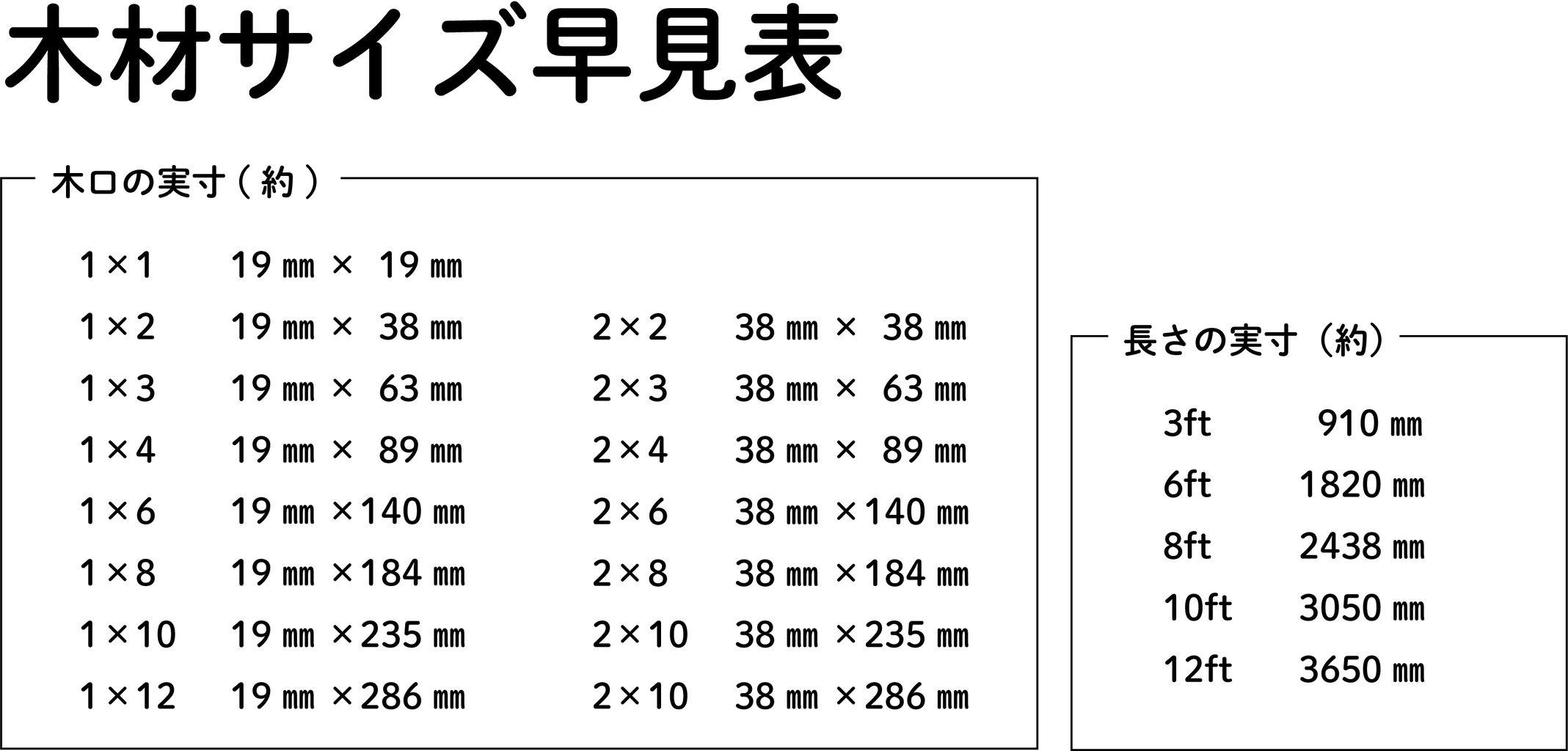 Diyでよく使うツーバイ材やワンバイ材について あいちゃん教えて きくちゃんdiy Diyでよく使うツーバイ材やワンバイ材について あいちゃん教えて きくちゃんdiy