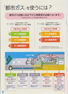 都市ガスを使うには？ 001