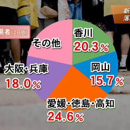 割り合い