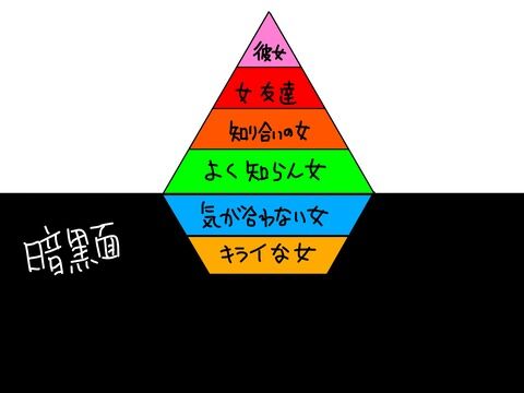 都合のいい女4