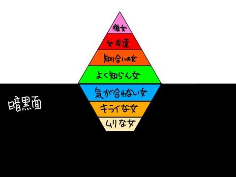 都合のいい女 5