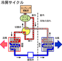 冷房