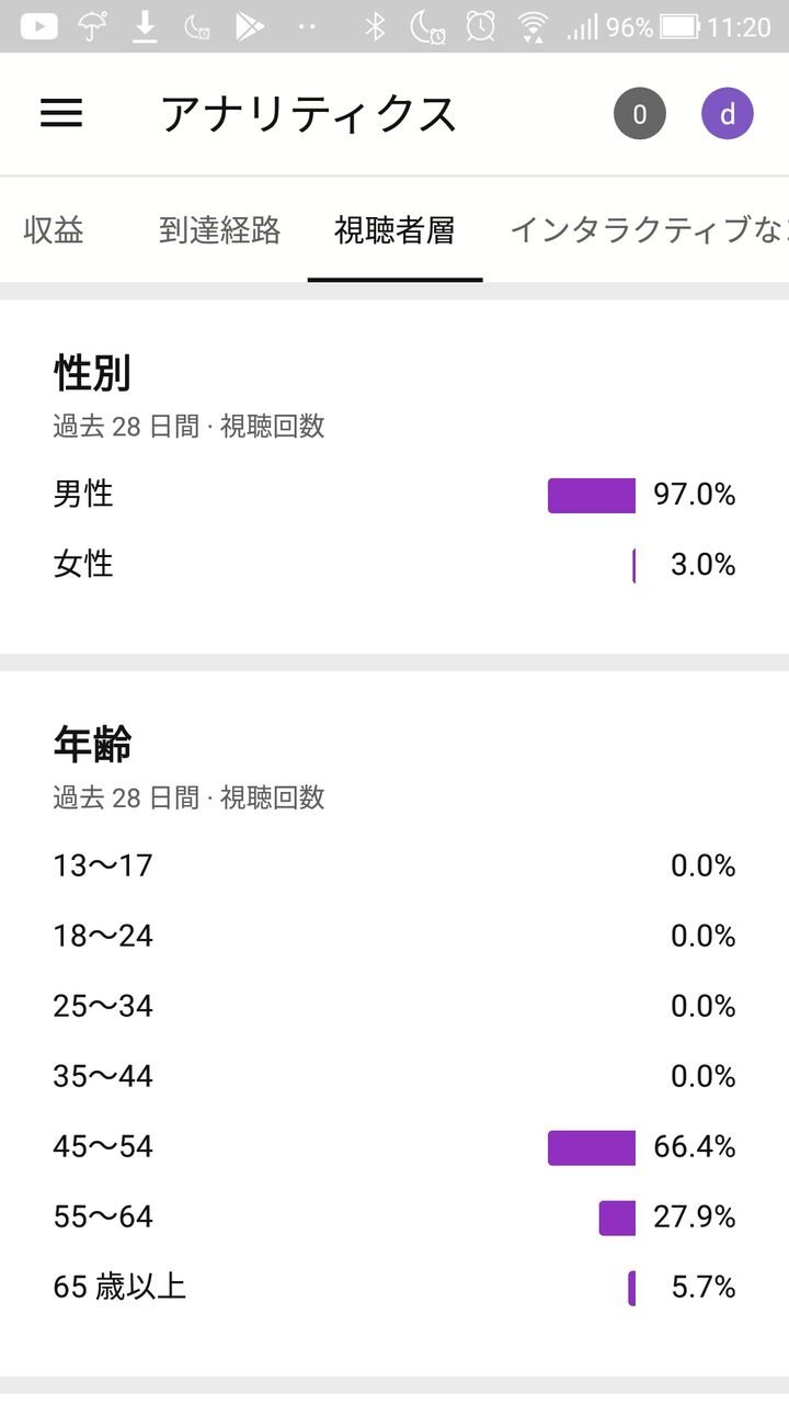 筋トレ 自衛隊体力検定 腹筋 自己記録更新 49回 春夏秋闘アスリート 筋トレ 自衛隊体力検定 腹筋 自己記録更新 49回 春夏秋闘アスリート