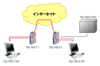 OpenVPN