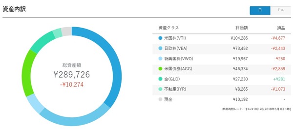 ロボアド201804-2