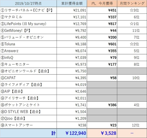 アンケート成果表201910