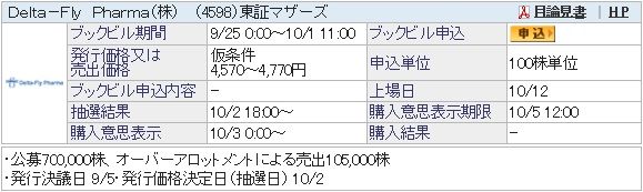 IPO-68-4598-仮 Delta-Fly Pharma