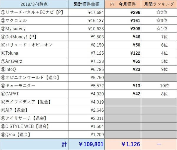 アンケート成果表201902