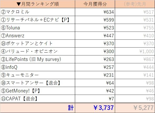 アンケート成果表201912-2