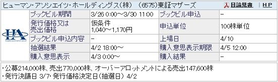 【IPO】ヒューマン・アソシエイツ・ホールディングス[6575]＆コンヴァノ[6574]抽選結果／SBI証券のIPO抽選ルール