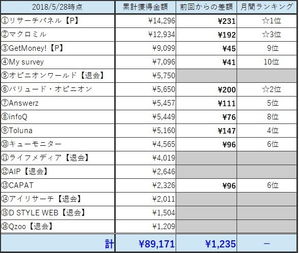 アンケート成果表