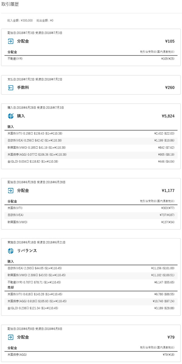 ロボアド201806-03-05