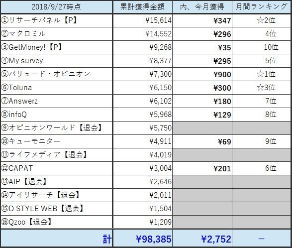 アンケート成果表201809