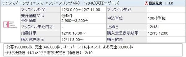 IPO-86-7046-仮　テクノスデータサイエンス・エンジニアリング