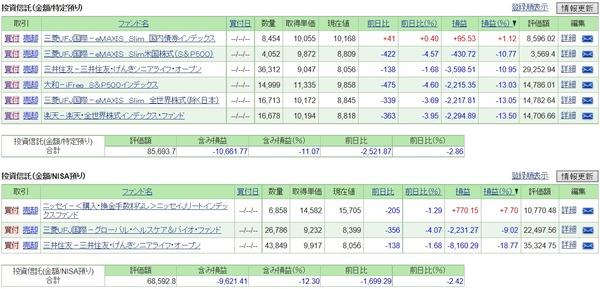 【投資信託】積立再開9ヶ月め！今は我慢の時か？／2018年12月の運用経過