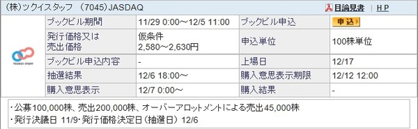 IPO-81-7045-仮　ツクイスタッフ